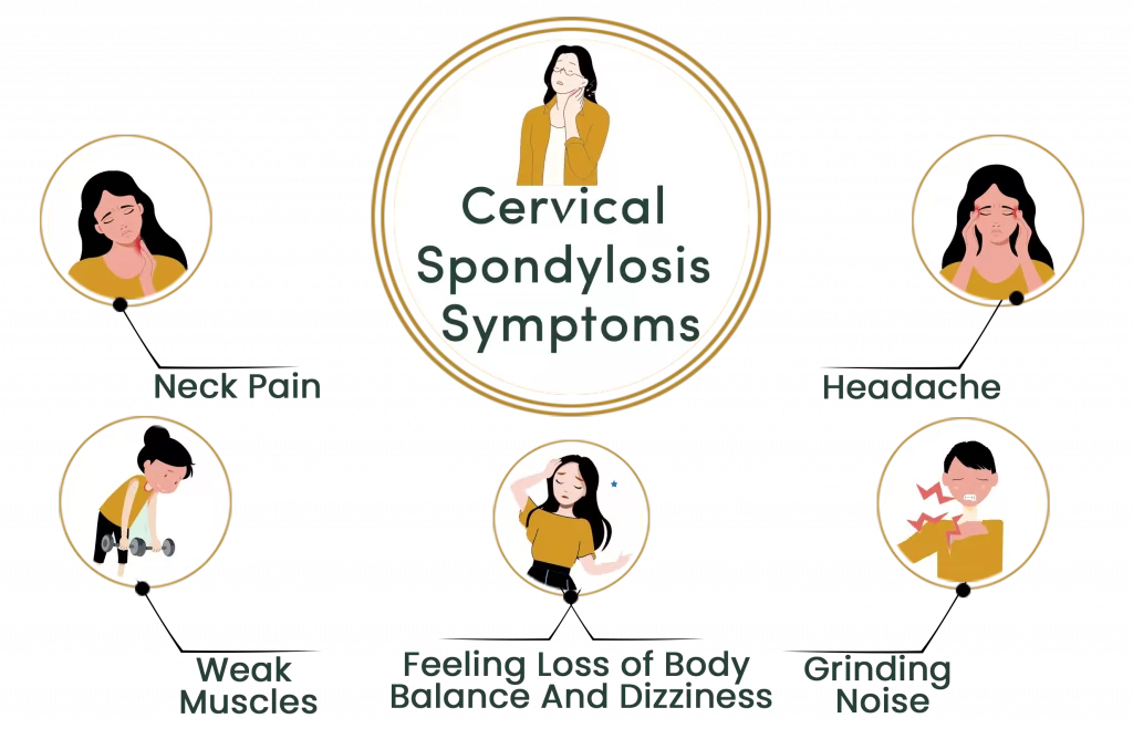 Cervical symptoms