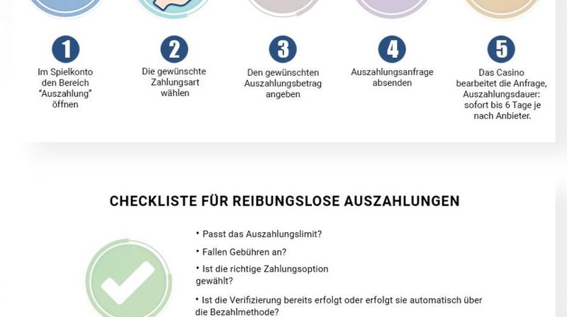 Willkommen bei Casinolo: Die besten Promotionen für Deutschland 1 Introduction to casinolo live casino
